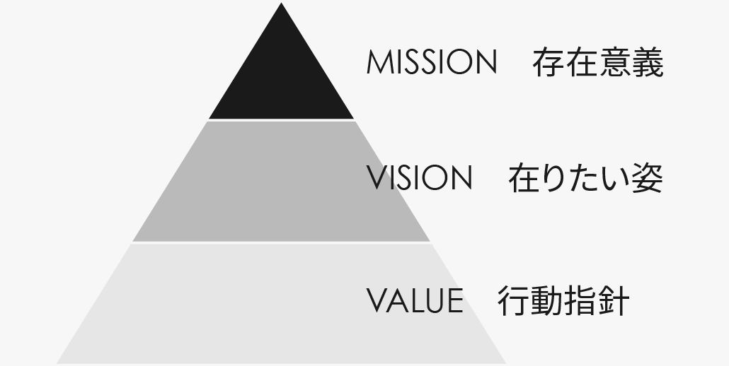 mission vision value